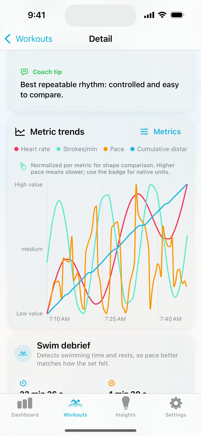 SwimGlass light metric analysis