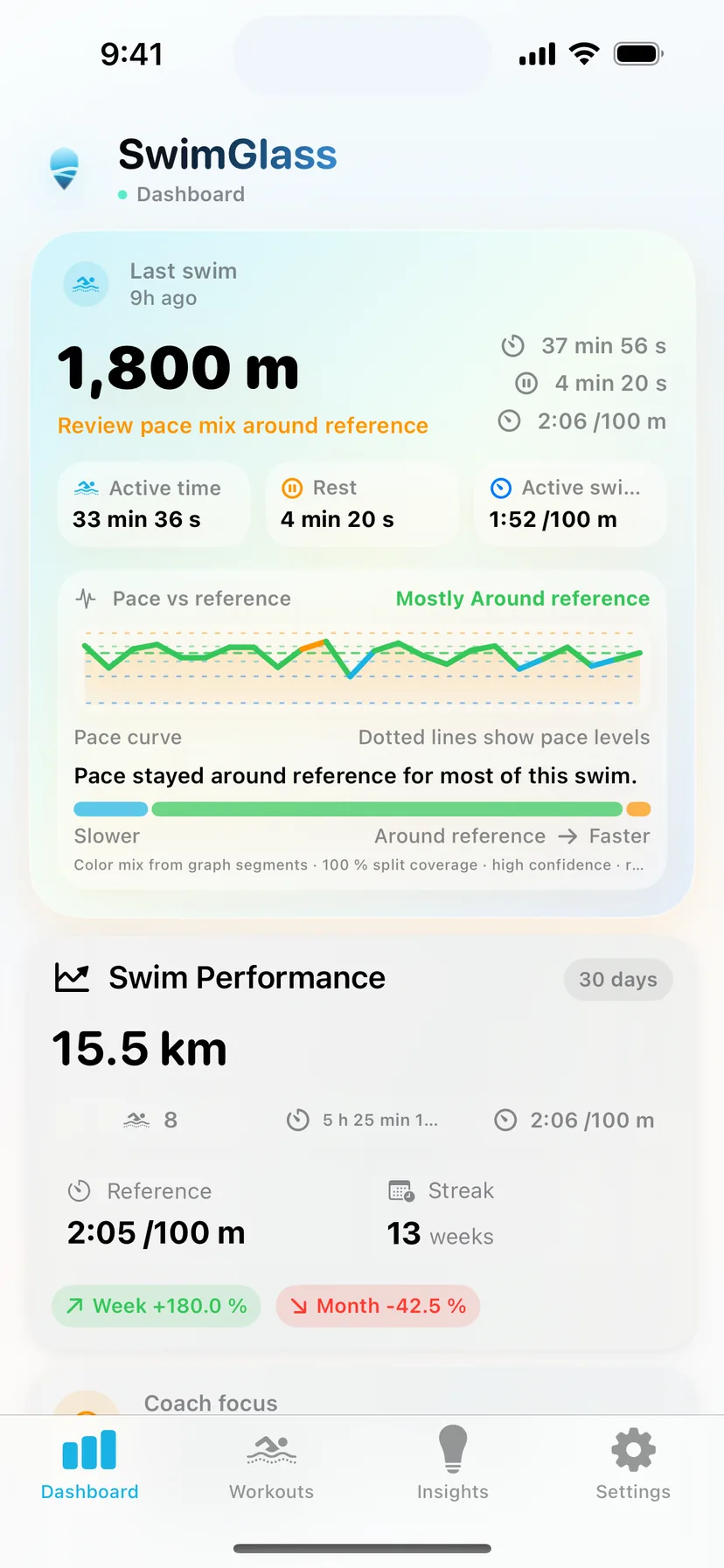 SwimGlass light dashboard on iPhone
