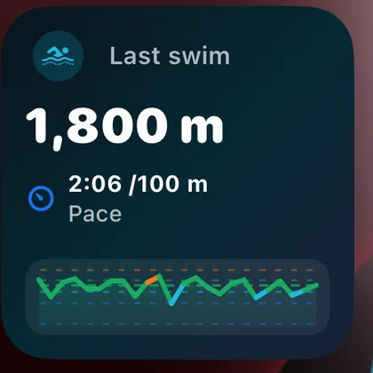 SwimGlass last swim widget